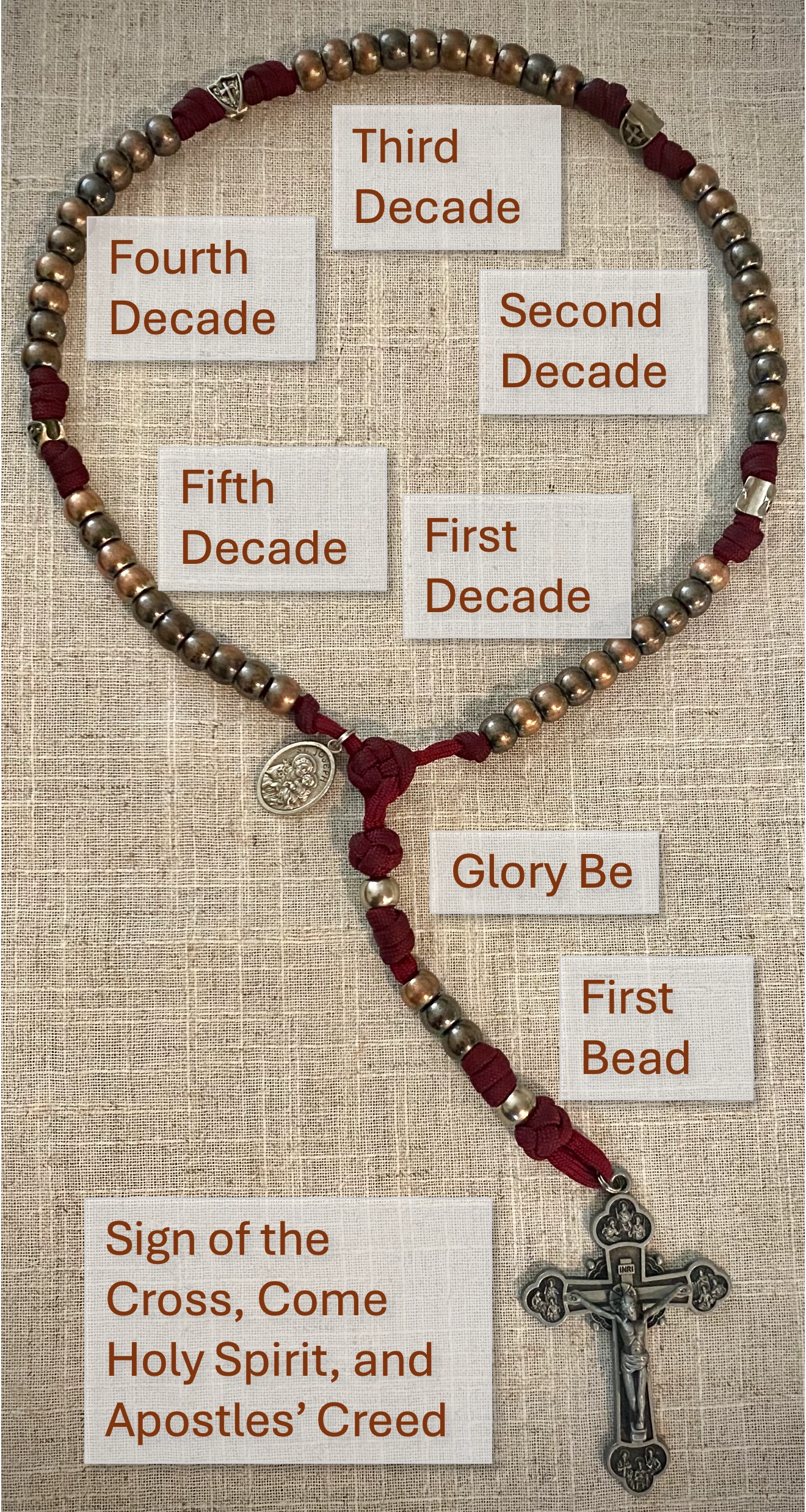 Guidance on how to pray the Rosary
